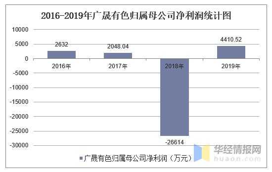 亚星官网平台入口注册开户 广晟星空棋牌还能玩吗知乎股份分析（广晟星空棋牌还能玩吗知乎业绩）-图3