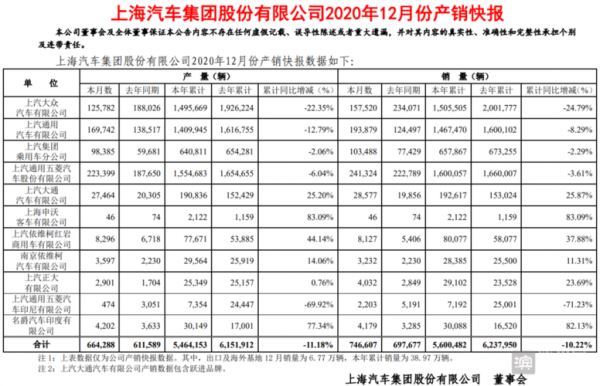 亚星游戏官网老虎机 上汽股份业绩（上汽 业绩）-图2