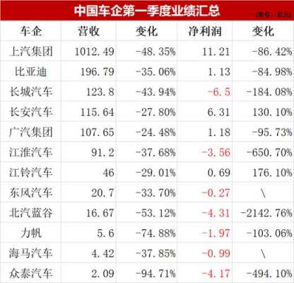 亚星游戏官网老虎机 上汽股份业绩（上汽 业绩）-图3