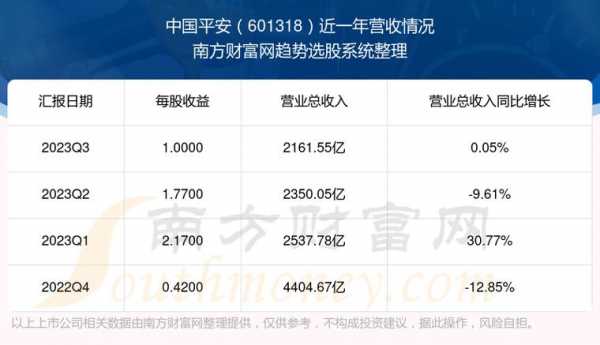 亚星游戏官网 平安股份世爵用户注册网址代码（中国平安世爵用户注册网址号代码）-图1