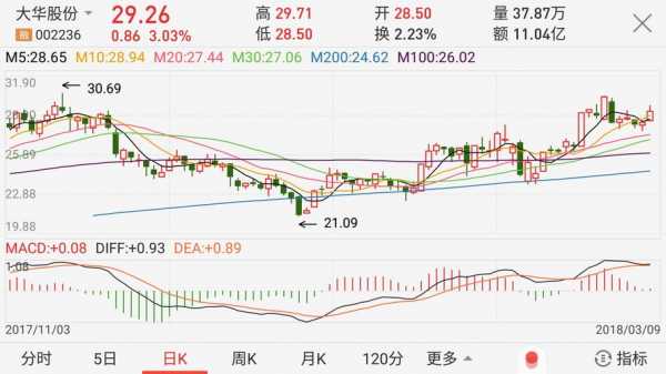 亚星游戏官网官方入口 大华股份10月22（大华股份最新目标价）-图1