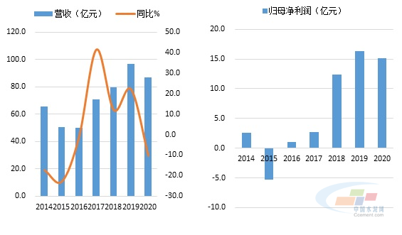 亚星游戏官网彩票 四方娱乐平台怎么样可靠吗股份历年业绩（四方娱乐平台怎么样可靠吗股份2020年报）-图2