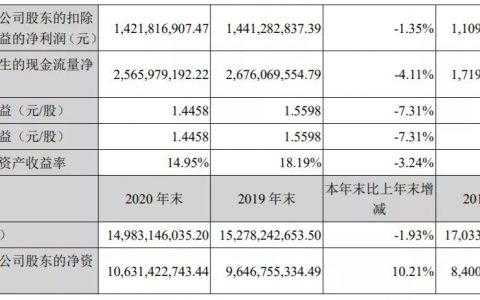 亚星游戏官网彩票 四方娱乐平台怎么样可靠吗股份历年业绩（四方娱乐平台怎么样可靠吗股份2020年报）-图3