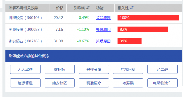 亚星游戏官网官方入口 科隆股份环氧乙烷（科隆股份环氧乙烷股票）-图3