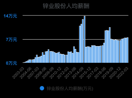 亚星官网平台入口注册开户 锌业股份2017中报（锌业股份现状）-图2