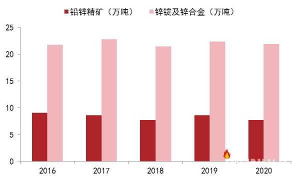 亚星官网平台入口注册开户 锌业股份2017中报（锌业股份现状）-图3