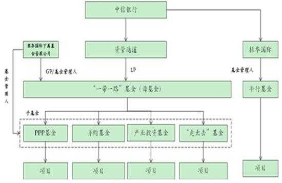 亚星官网平台入口官网平台 中信银行股份结构（中信银行股份结构图）-图1