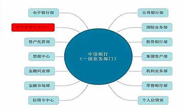 亚星官网平台入口官网平台 中信银行股份结构（中信银行股份结构图）-图2