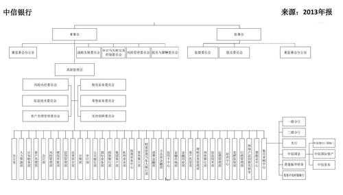 亚星官网平台入口官网平台 中信银行股份结构（中信银行股份结构图）-图3