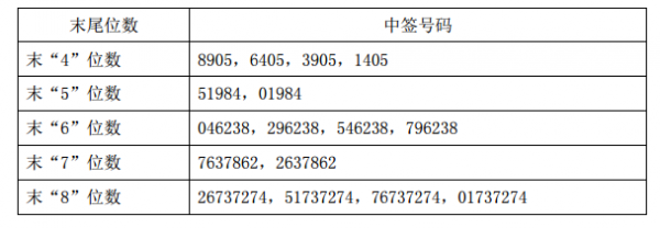 亚星游戏官网网页版 泰安股份虚拟足球投注软件下载安装说明书（603758泰安股份）-图2