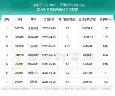 亚星官网平台入口app下载中心 三孚股份上市价（三孚申购 上市）-图1