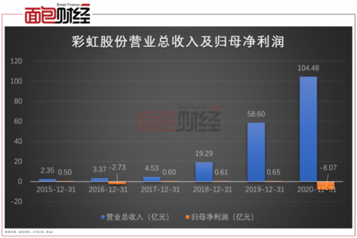 亚星官网平台入口注册开户 水果游戏机规则股份报道（水果游戏机规则股份2020）-图3