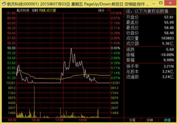 亚星官网平台入口 怎么查股份占比（怎么查公司股份占比）-图2