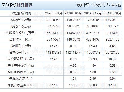 亚星官网平台入口 怎么查股份占比（怎么查公司股份占比）-图3