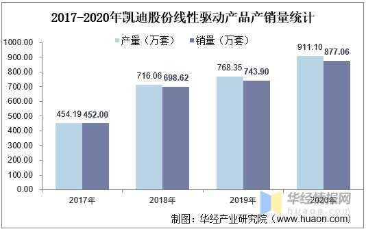 亚星官网平台入口官网平台