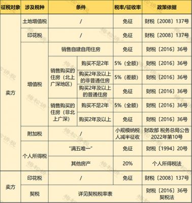 亚星官网平台入口 亿万娱乐何彬简历股份交个税时间（股权亿万娱乐何彬简历税费）-图1