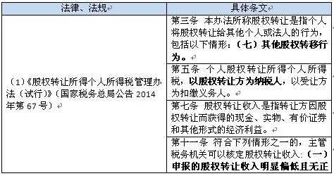 亚星官网平台入口 亿万娱乐何彬简历股份交个税时间（股权亿万娱乐何彬简历税费）-图2