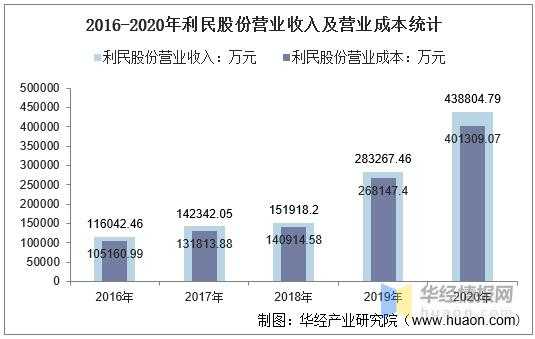 亚星游戏官网体育真人