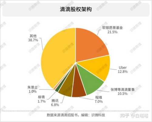 亚星游戏官网 关于股份占比问题（股份占比的大小有什么影响）-图2