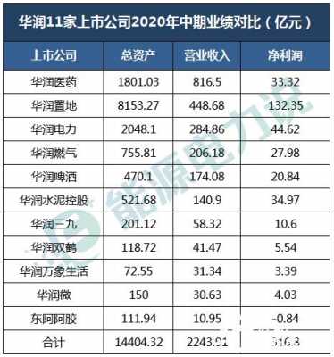 亚星游戏官网老虎机 华润股份市值多少（华润的市值是多少）-图1