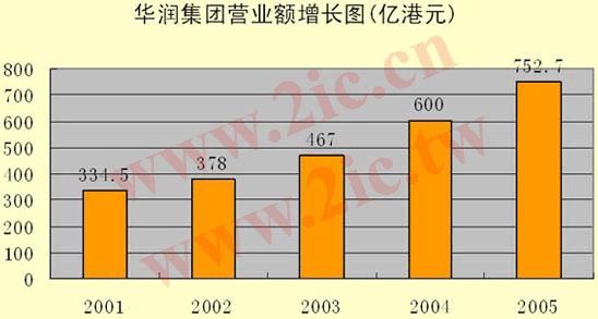 亚星游戏官网老虎机 华润股份市值多少（华润的市值是多少）-图2