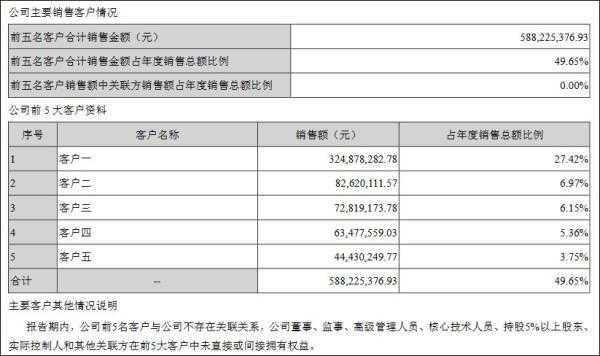 亚星官网平台入口注册开户 博腾股份发行价格（博腾股份上市价格）-图3