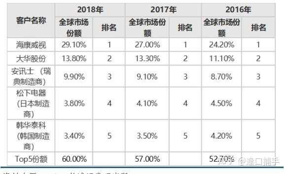 亚星游戏官网老虎机