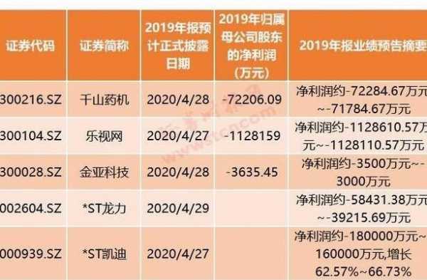 亚星游戏官网体育真人 壹桥股份预告年报（壹桥股份预告年报最新）-图2