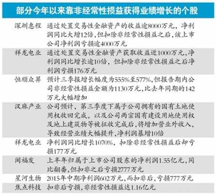 亚星游戏官网体育真人 壹桥股份预告年报（壹桥股份预告年报最新）-图3