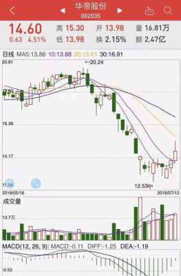 亚星游戏官网 华帝股份股价跌停6（华帝股价为什么一直不涨）-图3