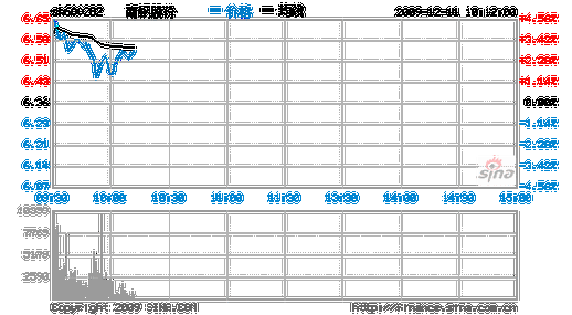 亚星游戏官网网页版 江西南钢股份有限公司（江西南钢今日价格）-图2