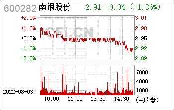 亚星游戏官网网页版 江西南钢股份有限公司（江西南钢今日价格）-图3