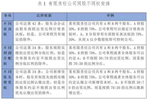 亚星游戏官网老虎机 所有股份（股份公司的所有权）-图3