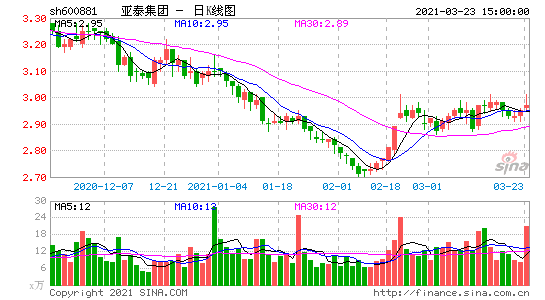 亚星游戏官网老虎机