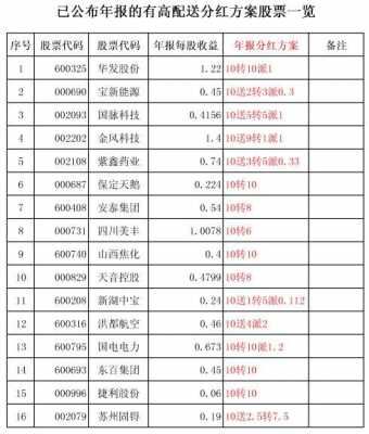 亚星官网平台入口注册开户 技术股份分红怎么算（技术股权怎么分红）-图3