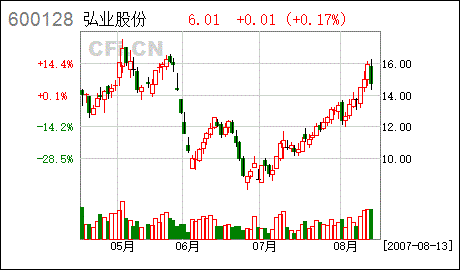 亚星游戏官网老虎机 新博2登录介绍股份市值（新博2登录介绍股价）-图3