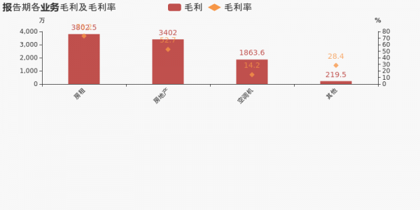 亚星游戏官网网页版 春兰股份历史财务指标（春兰股份年报）-图1