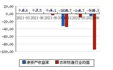 亚星官网平台入口 新赛股份利润（新赛股份利润率）-图3