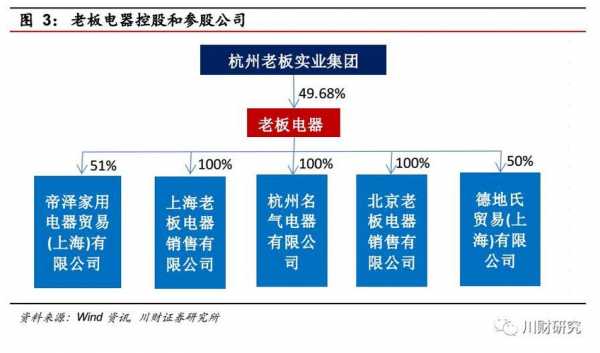 亚星游戏官网老虎机 老板电器股份比例（老板电器最大股东）-图1