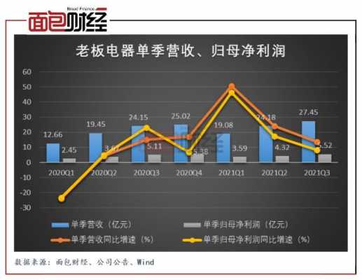 亚星游戏官网老虎机 老板电器股份比例（老板电器最大股东）-图2