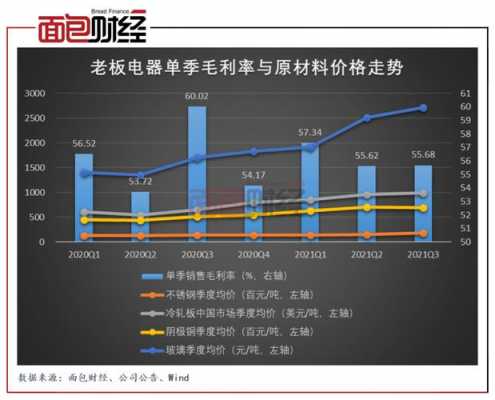 亚星游戏官网老虎机 老板电器股份比例（老板电器最大股东）-图3