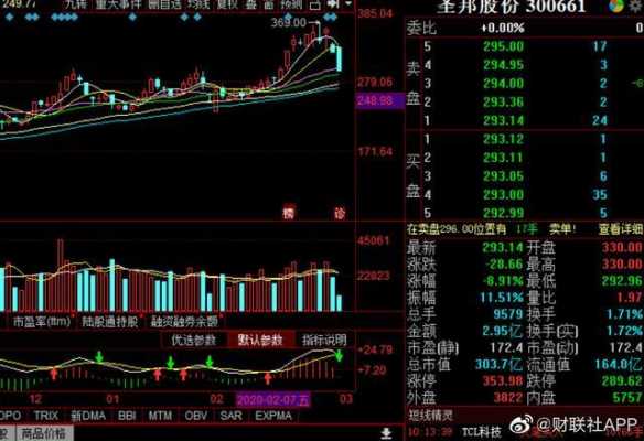 亚星官网平台入口最新网址 圣邦股份预测股价（圣邦微股票发行价）-图3