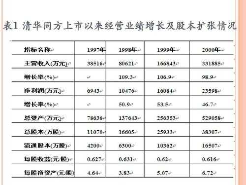 亚星游戏官网网页版 同方股份兼并收购（同方股份改革）-图3