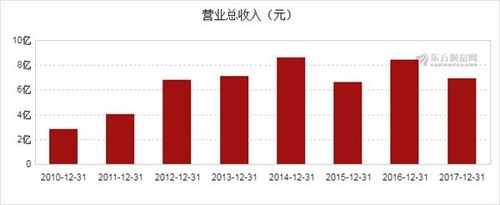 亚星官网平台入口注册开户 鸿博股份2017中报（鸿博股份会涨到多少）-图3