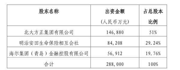 亚星游戏官网老虎机 石家庄无极县最新抓赌股份冻结（石家庄无极县最新抓赌集团股权变化）-图3