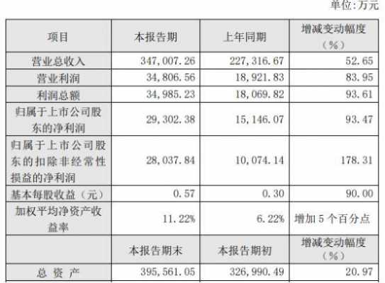 亚星官网平台入口 新澳股份.（新澳股份股东名单）-图2