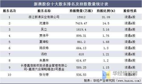 亚星官网平台入口 新澳股份.（新澳股份股东名单）-图3