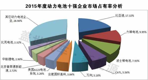 亚星官网平台入口最新网址 电池股份（电池的股份）-图3