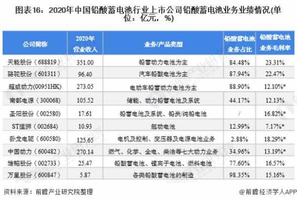 亚星官网平台入口最新网址 电池股份（电池的股份）-图2