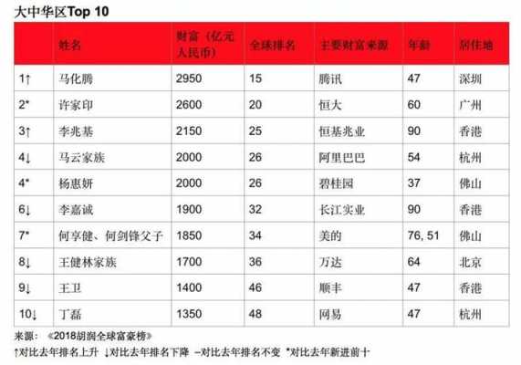 亚星游戏官网彩票 富豪公司占多少股份（富豪的公司）-图3